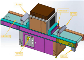 Mixed band high energy LED water cooled UV machine